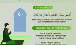 Langkah-Langkah Praktis Melaksanakan Shalat Tahahud