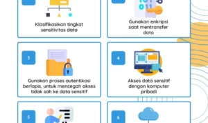 Langkah-Langkah Tambahan untuk Menjaga Keamanan Sistem Regeneratif