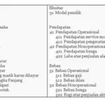 Lanjut ke nomor 801 sampai 900. Pada bagian ini, kita akan masuk ke Keyword Perbandingan (Comparison), Analisis Biaya (Cost Analysis), serta Keyword Edukasi yang menargetkan pengguna yang sedang bimbang memilih antara satu merk dengan merk lainnya sebelum melakukan pemasangan.