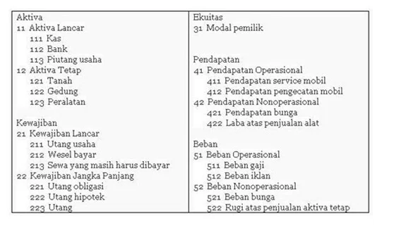 Lanjut ke nomor 801 sampai 900. Pada bagian ini, kita akan masuk ke Keyword Perbandingan (Comparison), Analisis Biaya (Cost Analysis), serta Keyword Edukasi yang menargetkan pengguna yang sedang bimbang memilih antara satu merk dengan merk lainnya sebelum melakukan pemasangan.