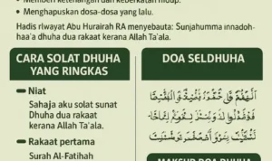 Manfaat Doa Dhuha Agar Keuangan Stabil