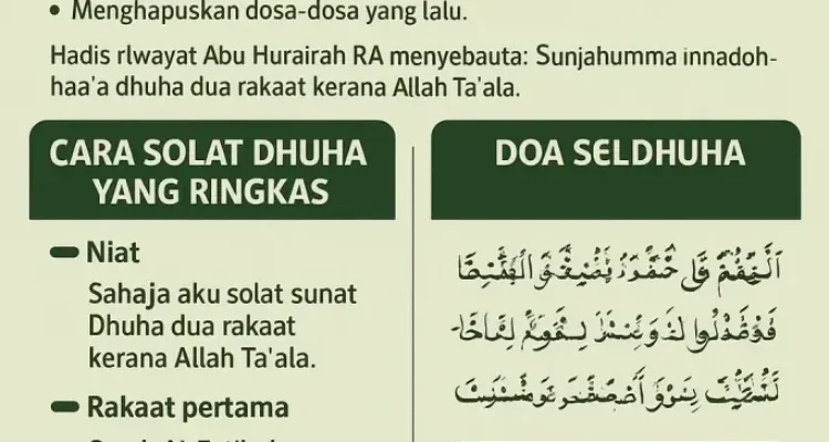 Manfaat Doa Dhuha Agar Keuangan Stabil