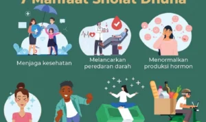 Manfaat Doa Dhuha Agar Usaha Sukses Tiap Hari dalam Kehidupan Sehari-hari
