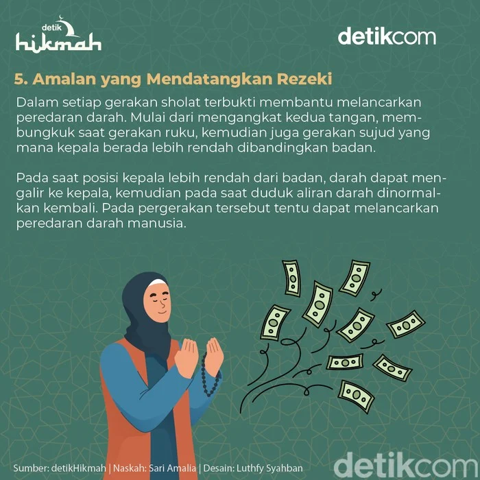 Manfaat Doa Dhuha Pelancar Rezeki