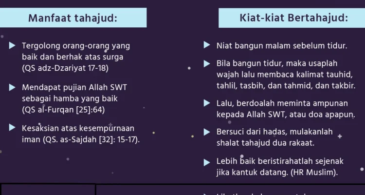 Manfaat Doa Tahajud Agar Jualan Online Laris dalam Perspektif Islam