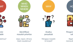 Masalah umum yang muncul bila prosedur tidak diikuti dengan tepat