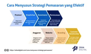 Mengaitkan Doa Dhuha dengan Strategi Pemasaran Modern