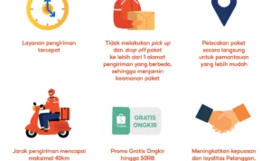 Mengapa Memilih Jasa Cepat Sampai Lebih Menguntungkan?