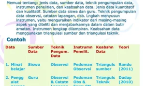 Metodologi Pengumpulan Data Harga