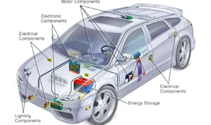 Pengaruh pada Sistem Kelistrikan dan Elektronik Mobil