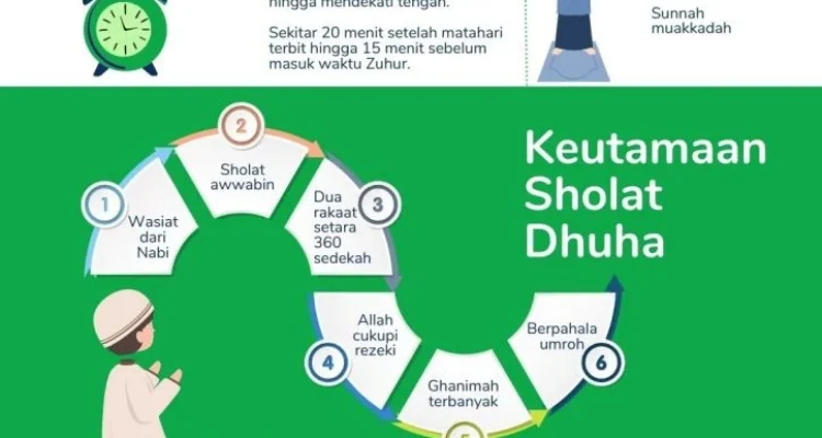 Pengertian dan Keutamaan Doa Dhuha Panjang
