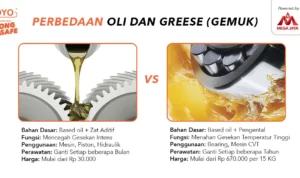Penggunaan grease atau gemuk pada kutub aki yang benar: Langkah demi Langkah