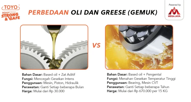 Penggunaan grease atau gemuk pada kutub aki yang benar: Langkah demi Langkah
