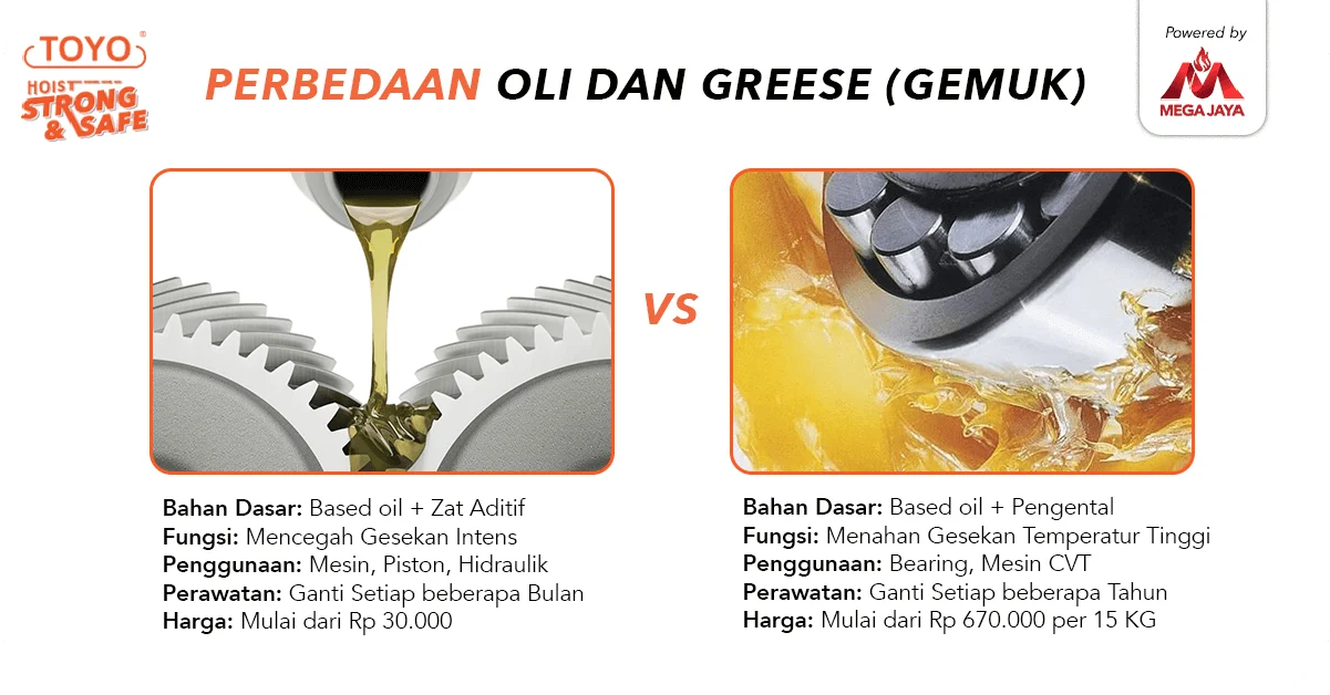 Penggunaan grease atau gemuk pada kutub aki yang benar: Langkah demi Langkah
