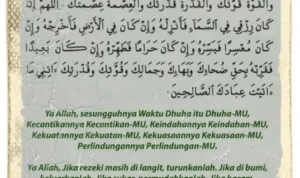 Pengukuran Dampak Doa Dhuha Terhadap Kekuatan Brand