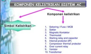 Pentingnya Memahami Interaksi Kelistrikan pada Sistem Air Suspension