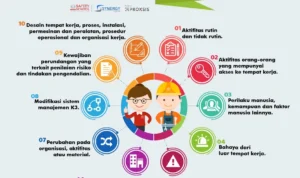 Pentingnya Memahami Risiko dan Dampak