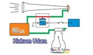 Pentingnya Memahami Sistem Kelistrikan Klakson Angin