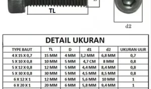 Pentingnya Memperhatikan Detail pada Terminal Model Baut