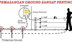 Pentingnya Mempertahankan Kabel Grounding Tambahan Selama Penggantian