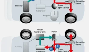 Penyebab utama efek jangka panjang pasang aki mobil beda merk pada sistem Hybrid