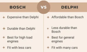 Perbandingan Detail: Delkor vs Bosch