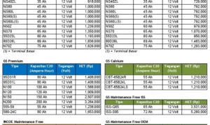 Perbandingan Harga Aki di Shop and Drive dengan Bengkel Resmi