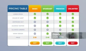 Perbandingan harga antar penyedia layanan