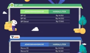 Perbandingan Harga di SPBU vs. Toko Khusus