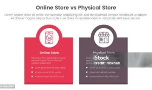 Perbandingan Harga: Online vs. Toko Fisik