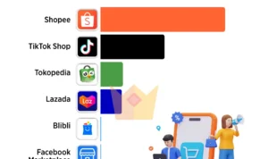 Perbandingan harga Power Zone dengan merek lain di marketplace Indonesia