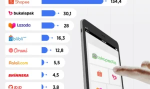 Perbandingan harga Solite dengan merek lain di pasar Indonesia