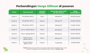 Perbandingan Harga Trojan dengan Merk Lain pada Segmen Deep Cycle