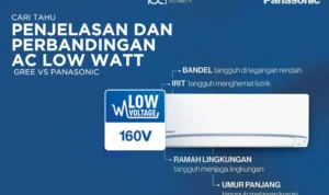 Perbandingan Keawetan: Bosch vs Panasonic
