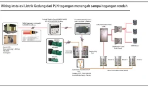 Perbedaan Kecil antara Power Zone dan Zeus saat Pemasangan