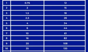 Perhitungan dasar ampere yang dibutuhkan