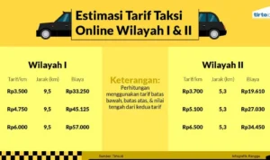 Pertimbangan Khusus untuk Taksi Online dengan Penggunaan Berat