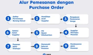 Proses pemesanan yang mudah dan transparan