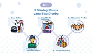 Strategi Bisnis yang Mendukung Doa Dhuha Agar Usaha Percetakan Maju