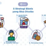 Strategi Memanfaatkan Doa Dhuha Agar Pelanggan Puas dalam Bisnis