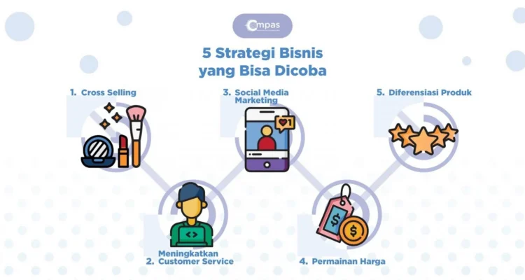 Strategi Memanfaatkan Doa Dhuha Agar Pelanggan Puas dalam Bisnis