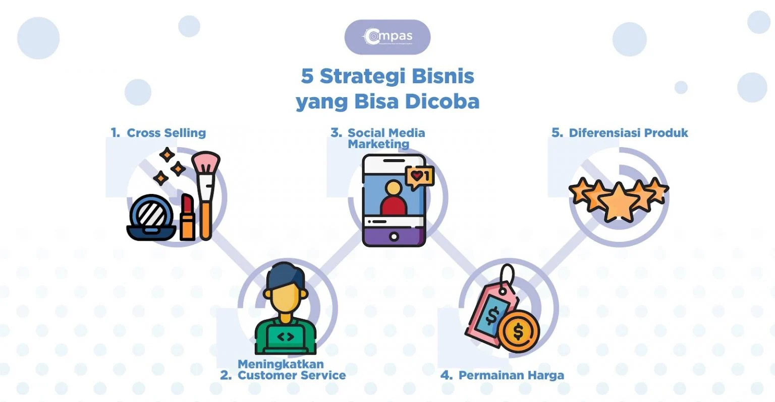 Strategi Memanfaatkan Doa Dhuha Agar Pelanggan Puas dalam Bisnis