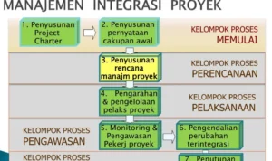Strategi Mengintegrasikan Doa Dhuha Dalam Manajemen Proyek