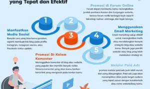 Strategi Penempatan Keyword pada Konten