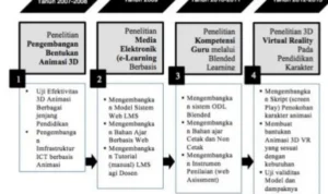 Strategi Pengelompokan Lanjutan untuk Klaster: Spesifik Model, Tahun, & Transmisi (241-350)