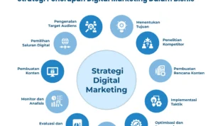 Strategi Praktis Mengintegrasikan Doa Dhuha dalam Operasional Usaha Digital