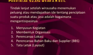 Strategi Praktis Mengintegrasikan Doa Dhuha dengan Manajemen Usaha Kecil
