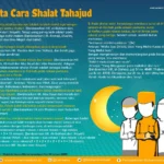 tata cara tahajud pemula: Langkah‑langkah Dasar yang Harus Diketahui