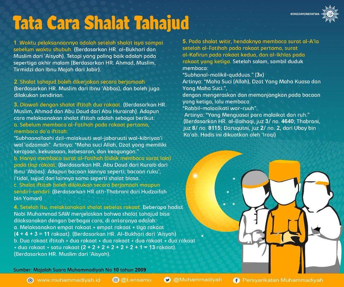 tata cara tahajud pemula: Langkah‑langkah Dasar yang Harus Diketahui