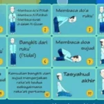 tata cara tahajud pria